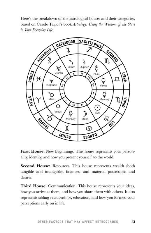 Retrograde Guidebook by Jennifer  Billock: Paperback; 136 pages / English